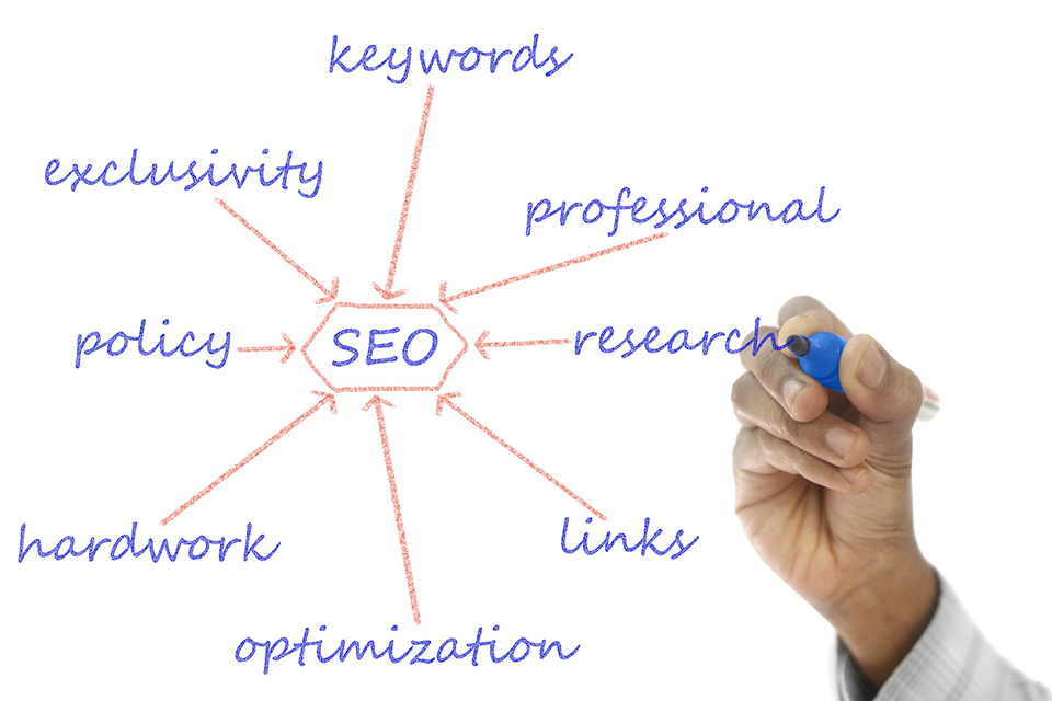 Roofing SEO