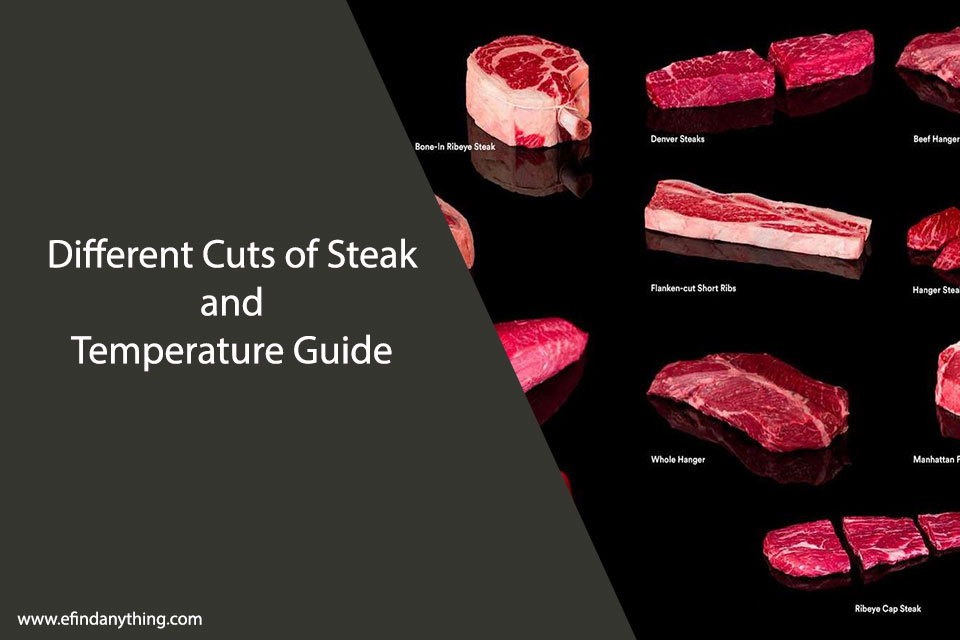 Different Cuts of Steak and Temperature Guide