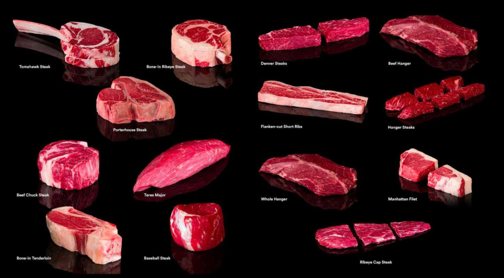 Different Cuts of Steak and Temperature Guide